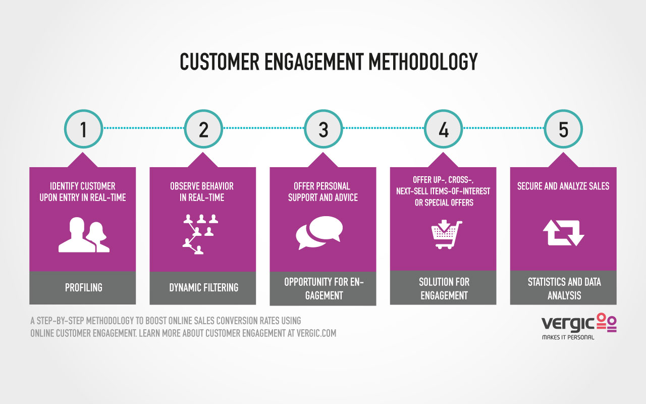 What Is Customer Engagement And Why Is It Important - vrogue.co
