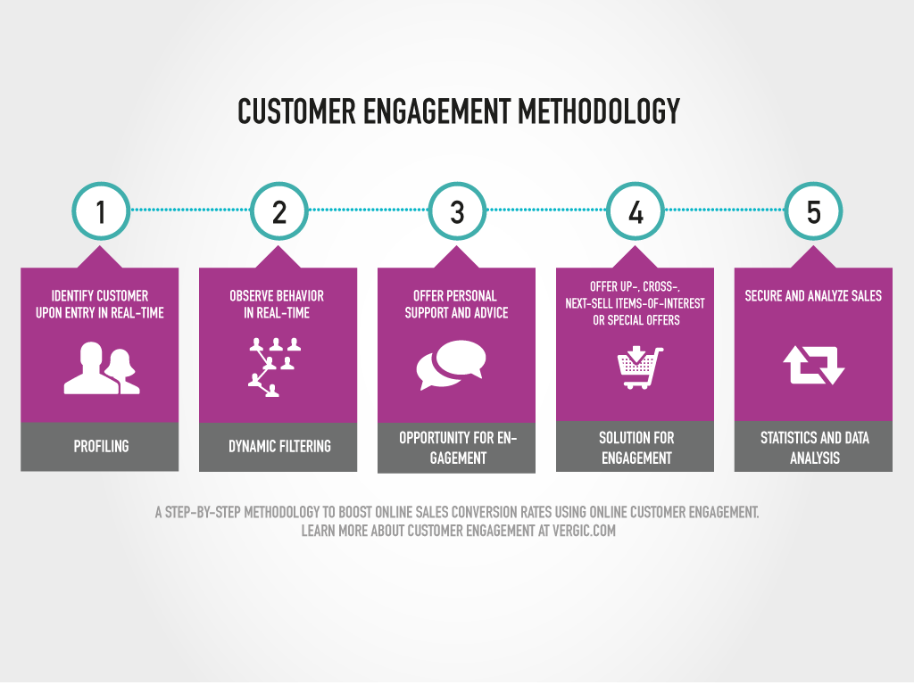Customer engagement là gì 2