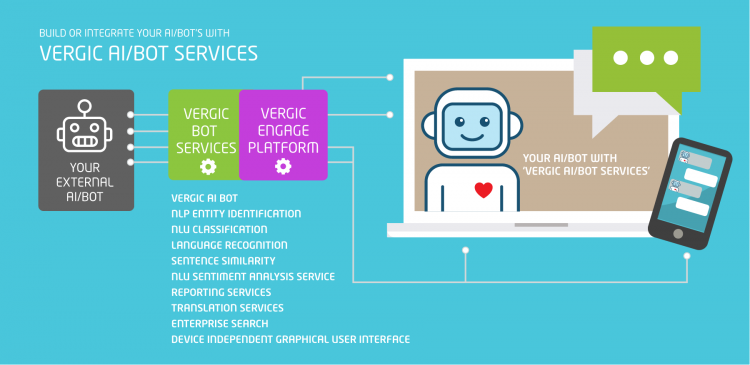 Vergic AI/BOT Services - Vergic Engage