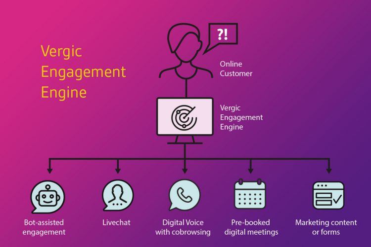 Use features to improve business convert more and engage