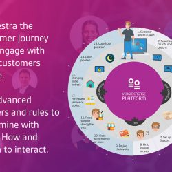 Orchestrate customer journey with Vergic Engagement Platform Salesforce