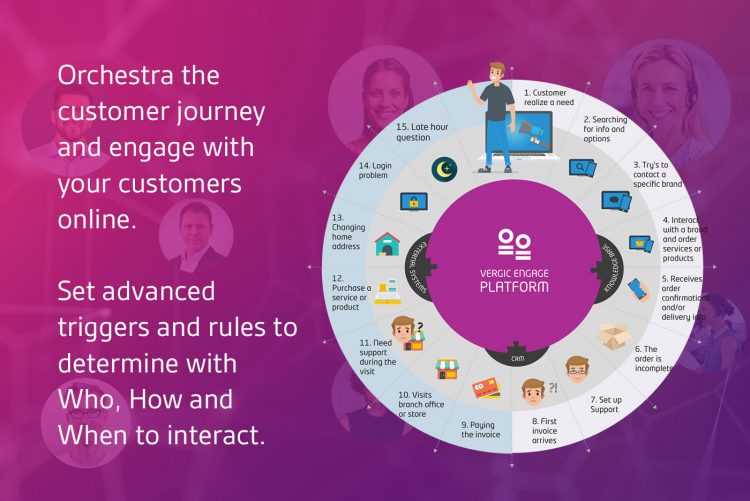 Orchestrate customer journey with Vergic Engagement Platform Salesforce